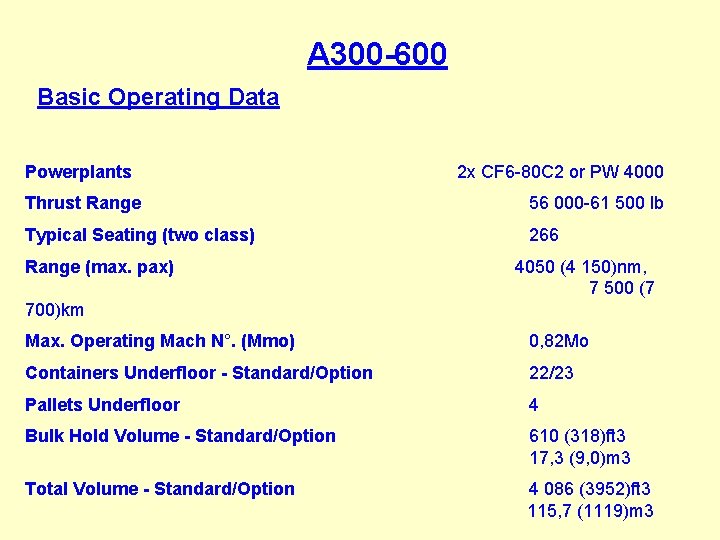 A 300 -600 Basic Operating Data Powerplants 2 x CF 6 -80 C 2