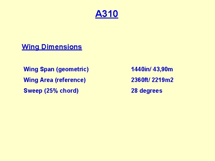 A 310 Wing Dimensions Wing Span (geometric) 1440 in/ 43, 90 m Wing Area