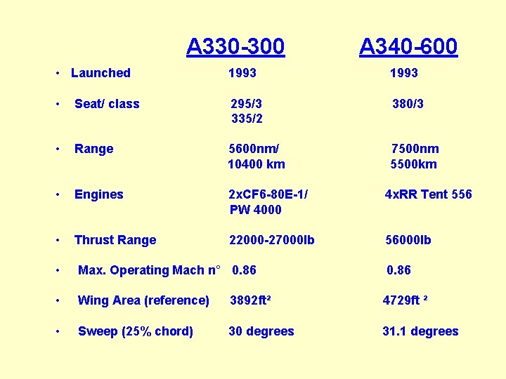 A 330 -300 • Launched 1993 A 340 -600 1993 • Seat/ class 295/3