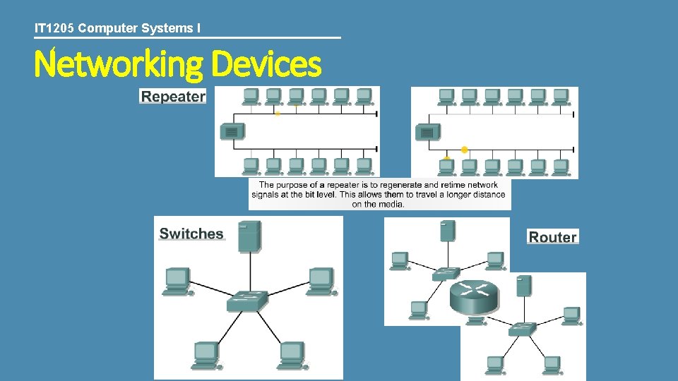 IT 1205 Computer Systems I Networking Devices 