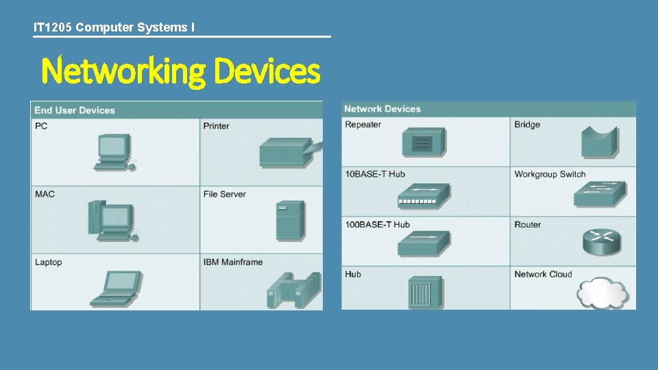 IT 1205 Computer Systems I Networking Devices 