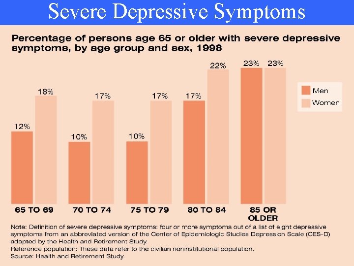 Severe Depressive Symptoms 