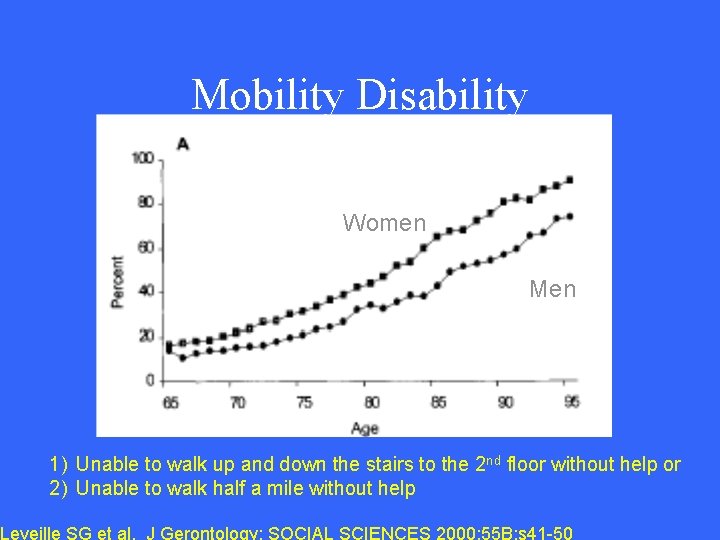 Mobility Disability Women Men 1) Unable to walk up and down the stairs to