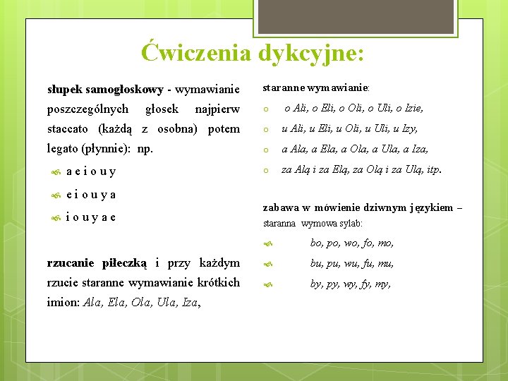 Ćwiczenia dykcyjne: słupek samogłoskowy - wymawianie staranne wymawianie: poszczególnych najpierw o o Ali, o