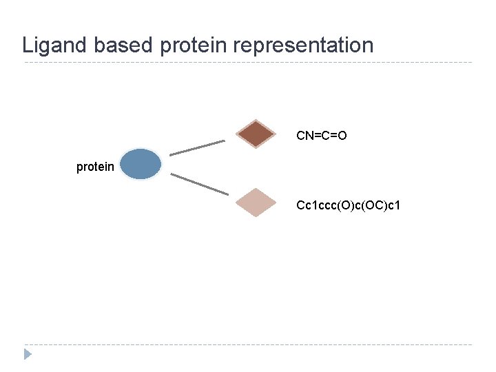 Ligand based protein representation CN=C=O protein Cc 1 ccc(O)c(OC)c 1 