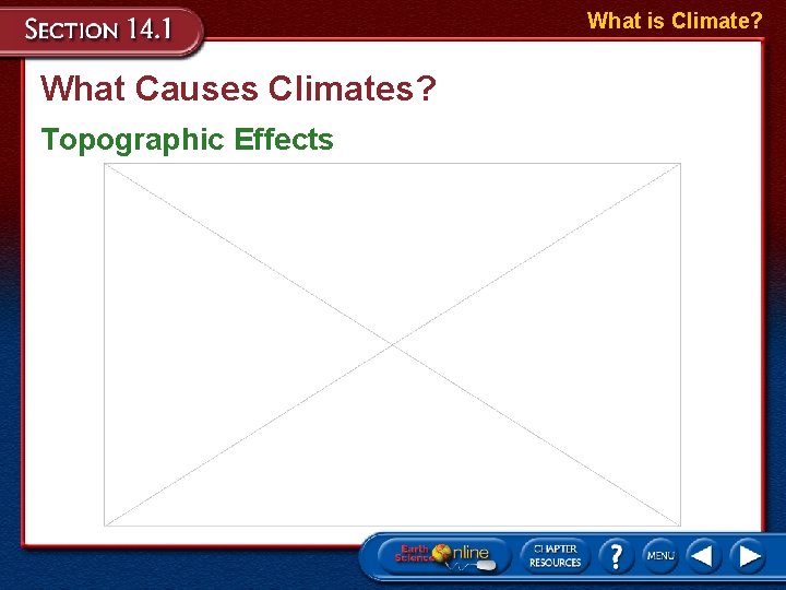 What is Climate? What Causes Climates? Topographic Effects 