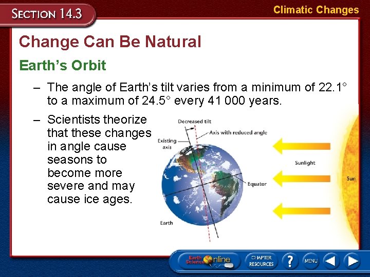 Climatic Changes Change Can Be Natural Earth’s Orbit – The angle of Earth’s tilt