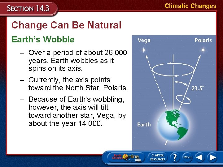 Climatic Changes Change Can Be Natural Earth’s Wobble – Over a period of about