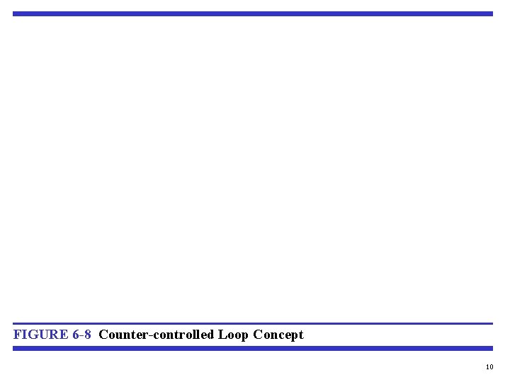 FIGURE 6 -8 Counter-controlled Loop Concept 10 