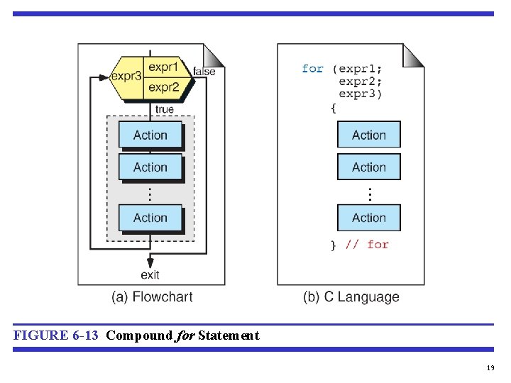 FIGURE 6 -13 Compound for Statement 19 
