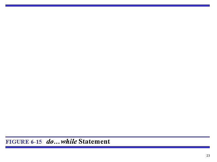 FIGURE 6 -15 do…while Statement 23 