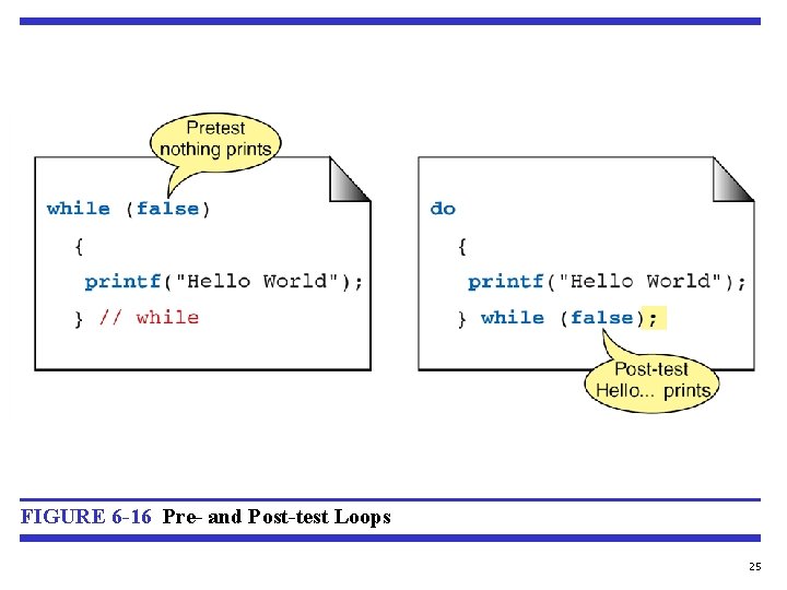 FIGURE 6 -16 Pre- and Post-test Loops 25 