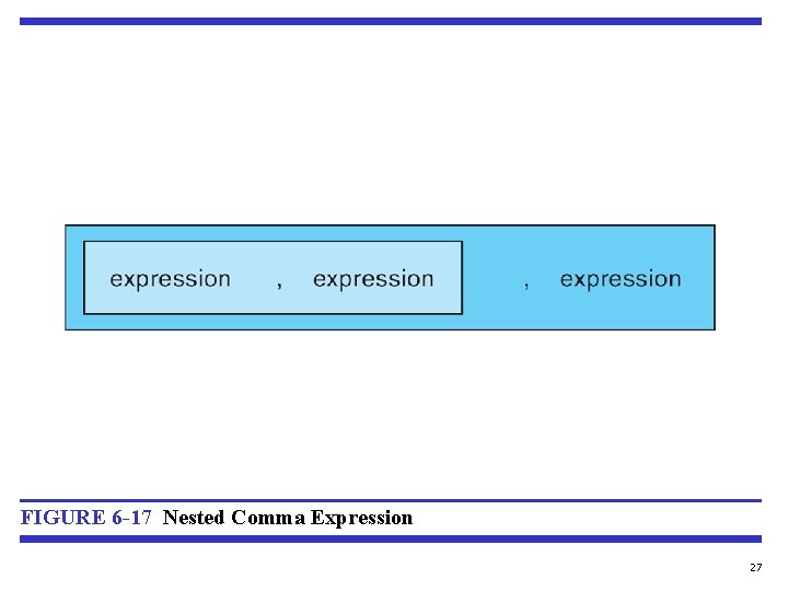 FIGURE 6 -17 Nested Comma Expression 27 