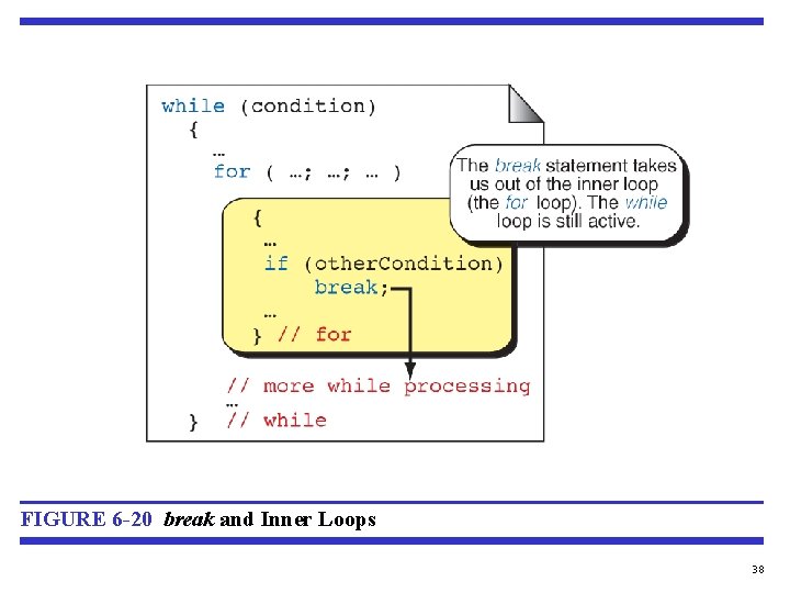 FIGURE 6 -20 break and Inner Loops 38 