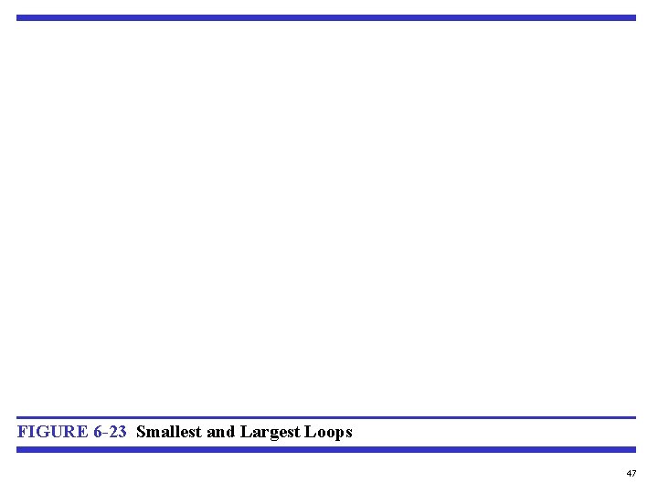 FIGURE 6 -23 Smallest and Largest Loops 47 