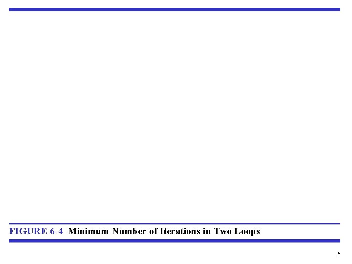 FIGURE 6 -4 Minimum Number of Iterations in Two Loops 5 