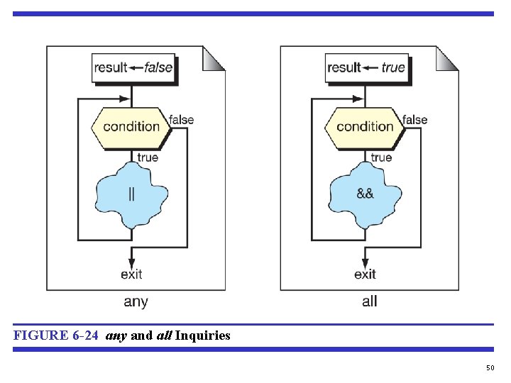 FIGURE 6 -24 any and all Inquiries 50 