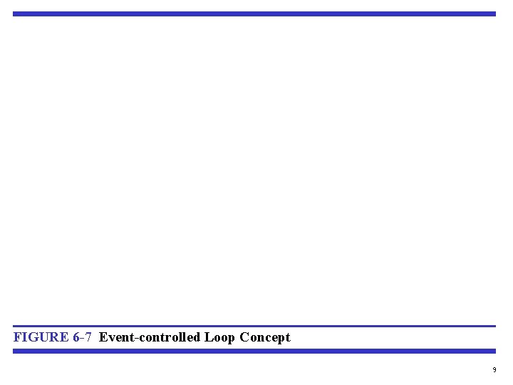 FIGURE 6 -7 Event-controlled Loop Concept 9 