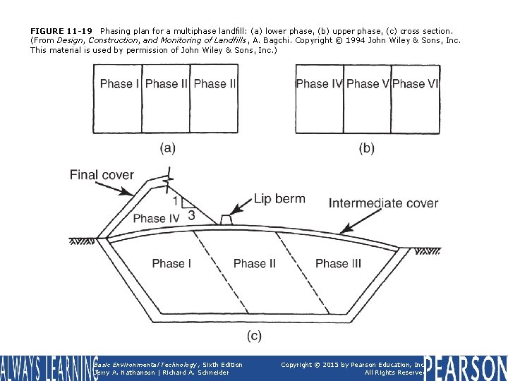 FIGURE 11 -19 Phasing plan for a multiphase landfill: (a) lower phase, (b) upper