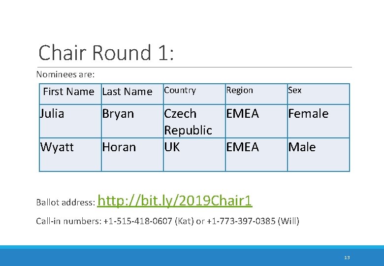 Chair Round 1: Nominees are: First Name Last Name Country Region Sex Julia Bryan