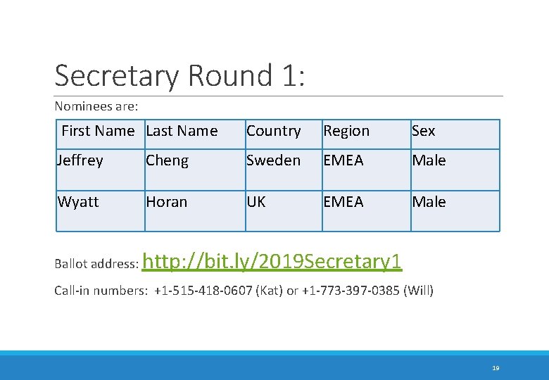 Secretary Round 1: Nominees are: First Name Last Name Country Region Sex Jeffrey Cheng