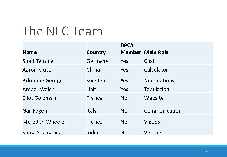 The NEC Team Name Shari Temple Aaron Kruse Country Germany China DPCA Member Main