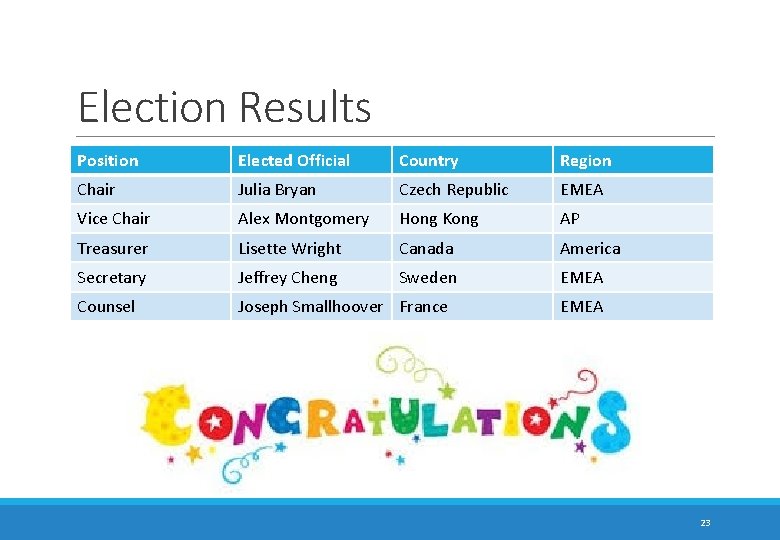 Election Results Position Elected Official Country Region Chair Julia Bryan Czech Republic EMEA Vice