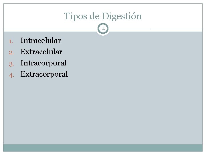 Tipos de Digestión 4 Intracelular 2. Extracelular 3. Intracorporal 4. Extracorporal 1. 