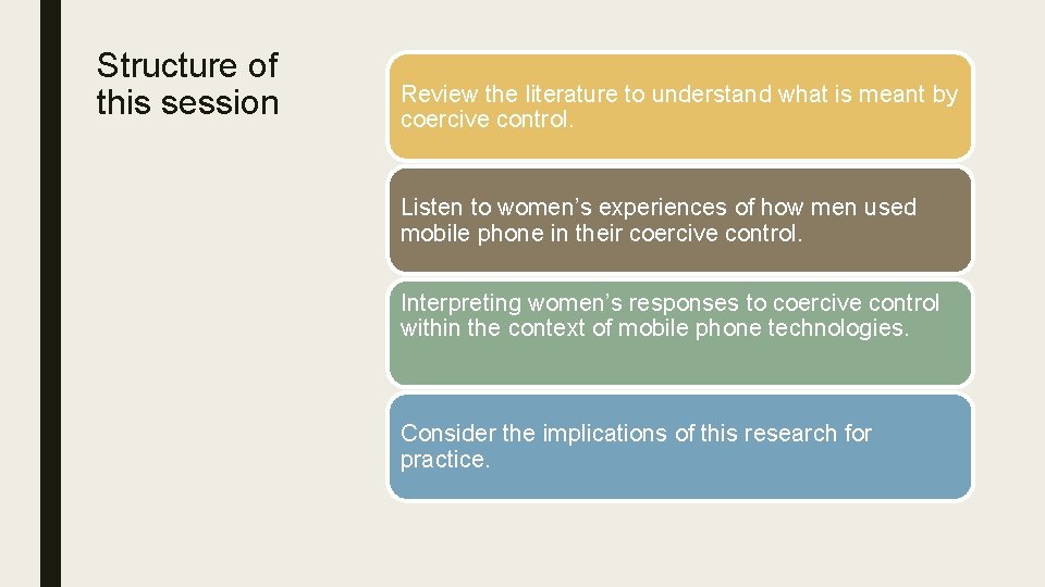 Structure of this session Review the literature to understand what is meant by coercive