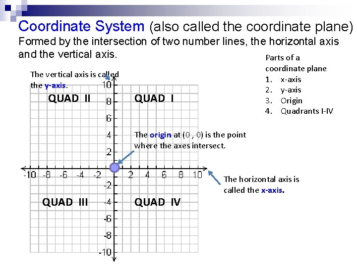 Wednesday 12209 SWBAT graph points on the Cartesian