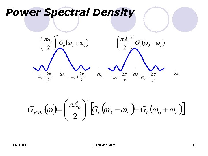 Power Spectral Density 10/30/2020 Digital Modulation 10 