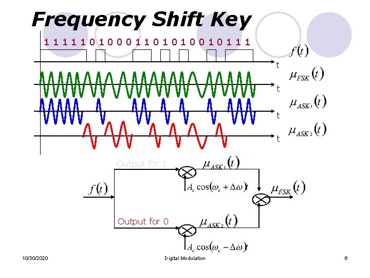 Frequency Shift Key 11111010001101010010111 t t Output for 1 Output for 0 10/30/2020 Digital Frequency Shift Key 11111010001101010010111 t t Output for 1 Output for 0 10/30/2020 Digital