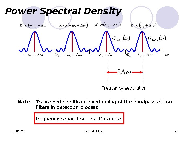 Power Spectral Density 0 Frequency separation Note: To prevent significant overlapping of the bandpass Power Spectral Density 0 Frequency separation Note: To prevent significant overlapping of the bandpass