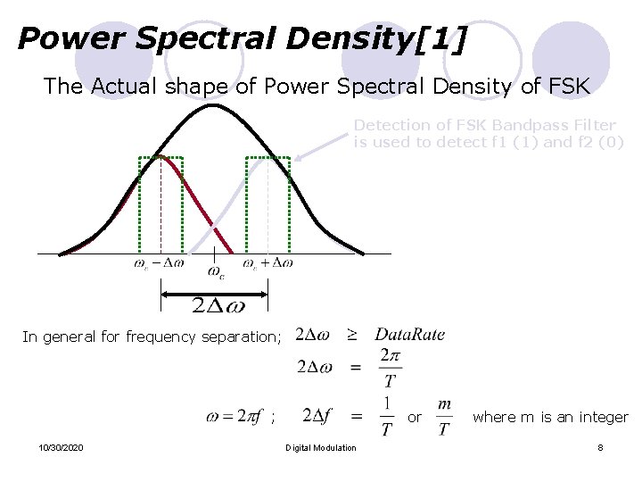 Power Spectral Density[1] The Actual shape of Power Spectral Density of FSK Detection of
