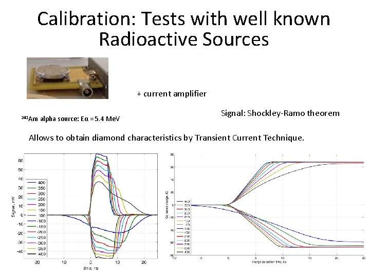 Calibration: Tests with well known Radioactive Sources + current amplifier 241 Am alpha source: