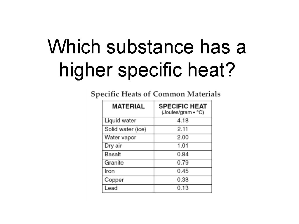 Which substance has a higher specific heat? 