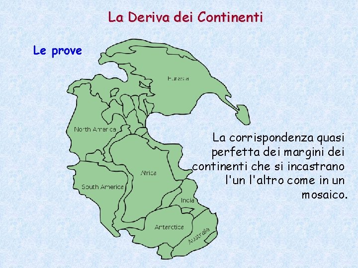 La Deriva dei Continenti Le prove La corrispondenza quasi perfetta dei margini dei continenti