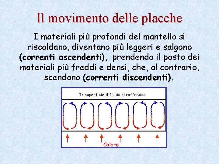 Il movimento delle placche I materiali più profondi del mantello si riscaldano, diventano più