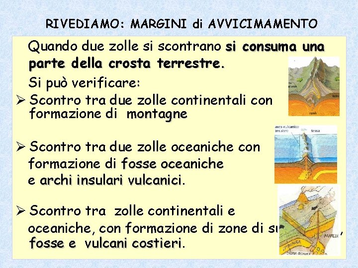 RIVEDIAMO: MARGINI di AVVICIMAMENTO Quando due zolle si scontrano si consuma una parte della