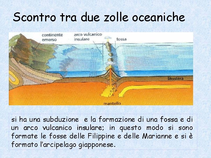  Scontro tra due zolle oceaniche si ha una subduzione e la formazione di