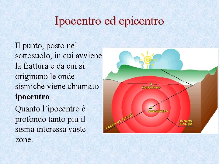 Ipocentro ed epicentro Il punto, posto nel sottosuolo, in cui avviene la frattura e