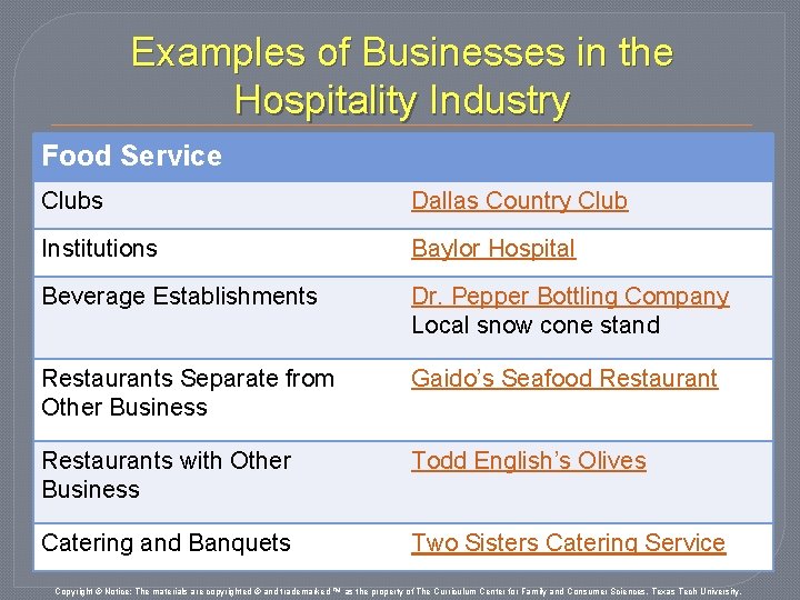 Examples of Businesses in the Hospitality Industry Food Service Clubs Dallas Country Club Institutions