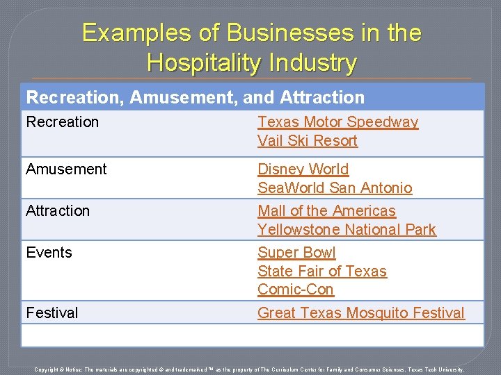 Examples of Businesses in the Hospitality Industry Recreation, Amusement, and Attraction Recreation Texas Motor