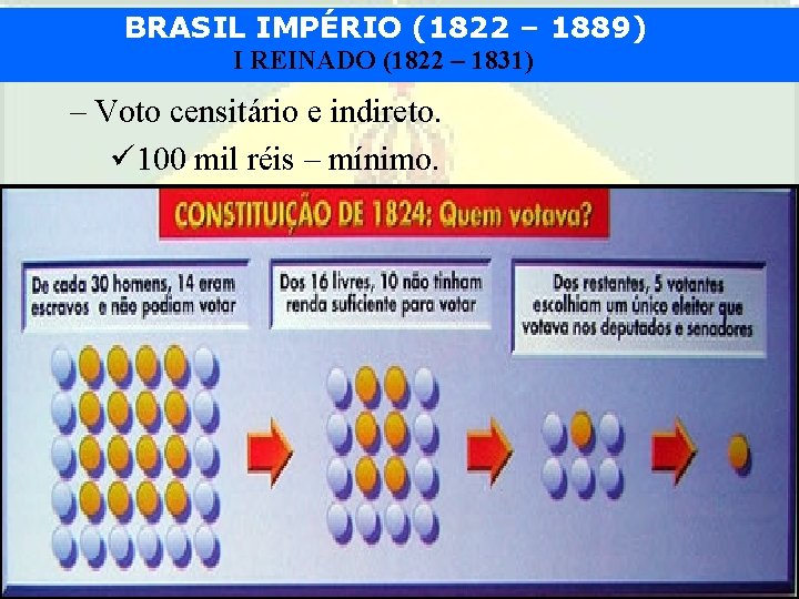 BRASIL IMPÉRIO (1822 – 1889) I REINADO (1822 – 1831) – Voto censitário e