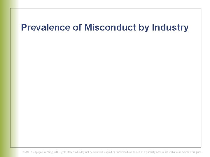 Prevalence of Misconduct by Industry 