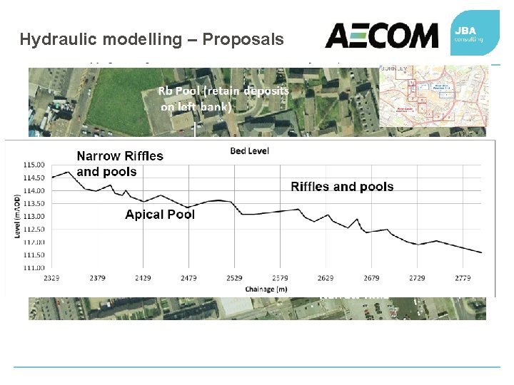 Hydraulic modelling – Proposals 