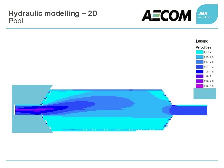 Hydraulic modelling – 2 D Pool 