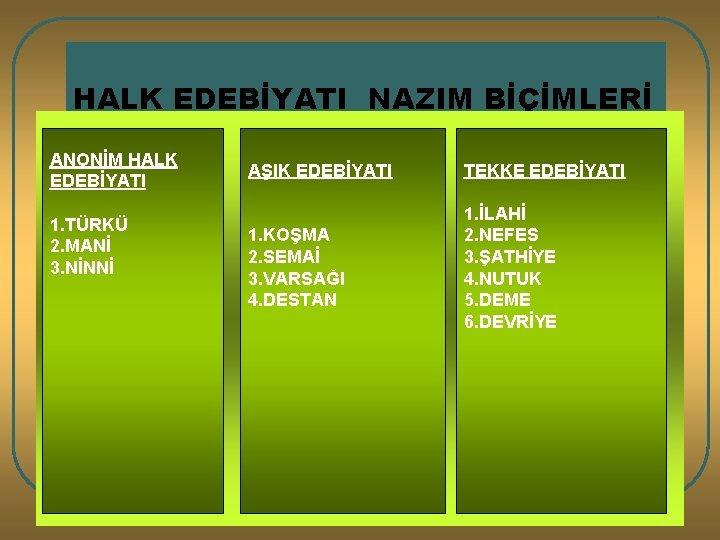 HALK EDEBİYATI NAZIM BİÇİMLERİ ANONİM HALK EDEBİYATI 1. TÜRKÜ 2. MANİ 3. NİNNİ AŞIK