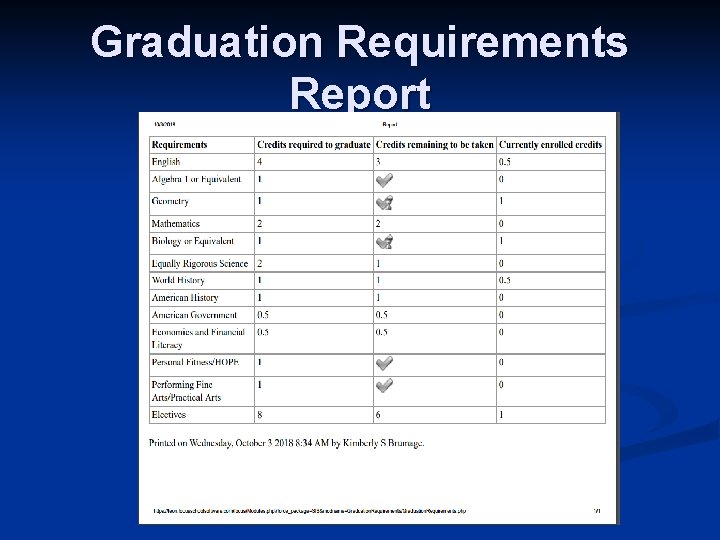 Graduation Requirements Report 