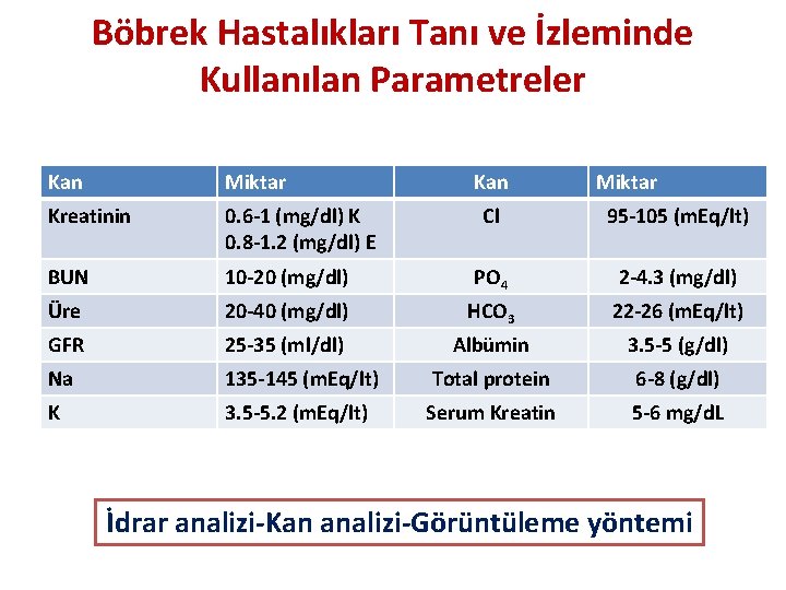 Böbrek Hastalıkları Tanı ve İzleminde Kullanılan Parametreler Kan Miktar Kreatinin 0. 6 -1 (mg/dl)